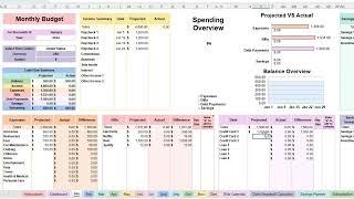 Transform How You Budget | Game-Changing Spreadsheet for Clarity & Control