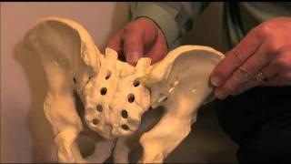 Sacroilliac Joint Dysfunction & the iFuse Implant System B-Roll