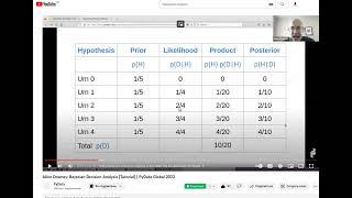 Очень простой код в Python для расчета байесовых вероятностей. #python, #bayesian , #байес