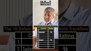 Top 10 Safest Countries for Solo Travellers | Anurag Aggarwal