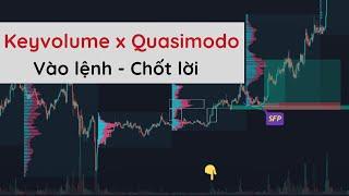 Quasimodo | Vào lệnh - Chốt lời | keyvolume | FX DREAM TRADING