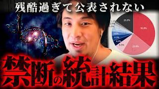 ※これで人生の9割が決まる※口にしてはいけない統計の真実【 切り抜き 2ちゃんねる 思考 論破 kirinuki きりぬき hiroyuki 中野信子 遺伝 脳科学 再犯率  身長 人種 】