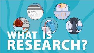 What is Research?? watch in this amazing video of the day