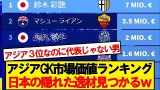 【朗報】アジアGK市場価値ランキングで日本に逸材見つかるwwwwww