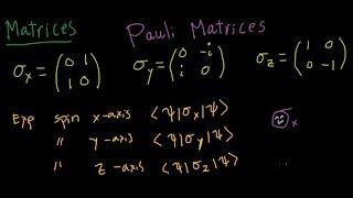 Quantum Spin (2) - Pauli Matrices