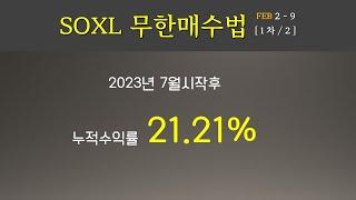 무한매수법을 시작하실 분은 이 영상을 보시면 됩니다