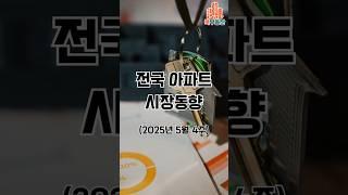 전국 아파트 시장 동향(2025년 5월 4주) #서울아파트 #아파트가격 #부동산시장 #전세상승 #서울집값 #강남재건축 #전세가율 #부동산분석 #내집마련