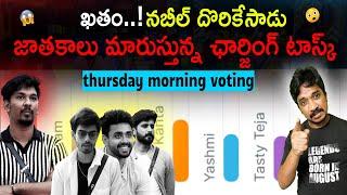 Bigg Boss Telugu 8 voting results | 7th week | thursday morning | thisisphani