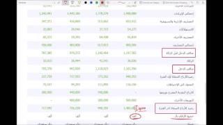 شرح مبسط لقائمة الدخل |  Income Statement