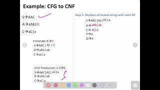 Converting CFG to Chomsky Normal Form (CNF): Step-by-Step Guide