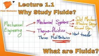 Fluid Mechanics 1.1. Introduction to Fluids, Why Study Fluid Mechanics, What are the Fluids?