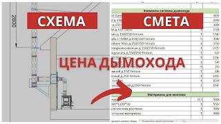 Сравним цены. Две сметы на дымоход. Через стену и через кровлю. Детальный разбор элементов