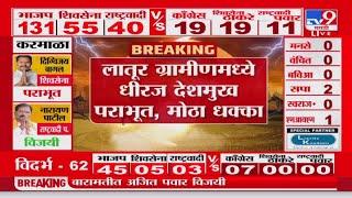 Maharashtra Assembly Election Results 2024 | लातूर ग्रामीणमध्ये Dhiraj Deshmukh यांचा पराभव