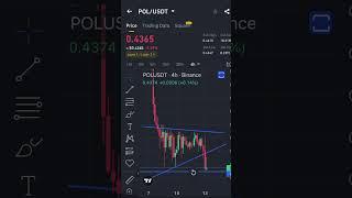 #Congratulations #trading #crypto #target 3