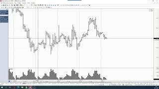 Обзор фьючерса на нефть BRENT 10 января 2023 года