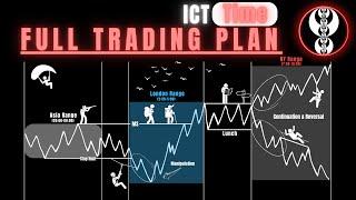 ТОРГОВЫЕ СЕССИИ | ВСЕ ЧТО НУЖНО ЗНАТЬ | ICT Time & Price Theory