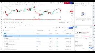 TradingView Moderator Tip: How To Find The Best Momentum Stocks at the START of an UPWARD move.