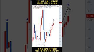 #단타 는 이렇게 쉽게 하는겁니다