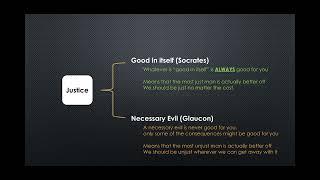 Business Ethics: Plato and Justice