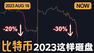 比特币出现脱离技术面下跌，未来的60天可能会....