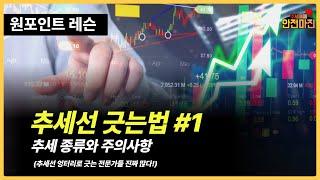 안전마진│추세선 긋는법 1편