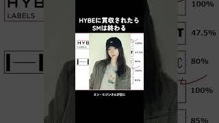 HYBEに買収されたらSMは終わる