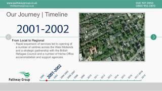 Pathway Group Journey Timeline