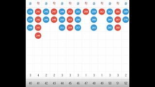 99%승률 마틴게일배팅법 파워볼줄타기 방법