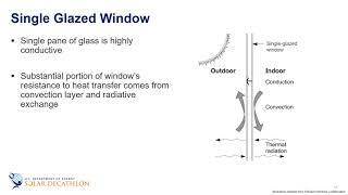 Building Science Education - 3-11 - Intro to Windows and Fenestration