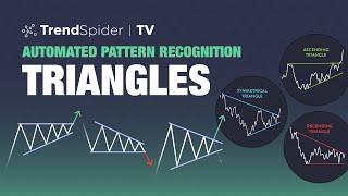 New Feature! Introducing Automated Chart Pattern Recognition