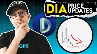 DIA Price Prediction. Dia Token updates