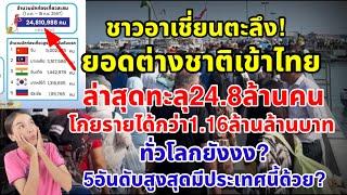 เที่ยวไทยสุดปัง!ล่าสุดติดอันดับ28ประเทศที่ดีที่สุดในโลก ยอดต่างชาติเข้าไทยพุ่ง24.8ล้านคน โกยรายเพียบ