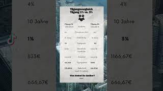Die Macht des Tilgungssatzes #immobilienfinanzierung #tilgung