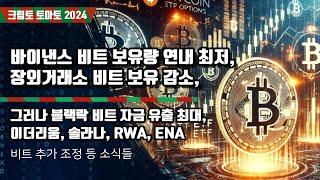 12/27) 바이낸스 비트 보유량 연내 최저, 장외거래소 비트 보유 감소, 그러나 블랙락 비트 자금 유출 최대,이더리움, 솔라나, RWA, ENA