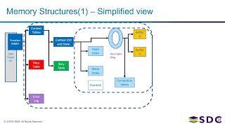 SNIA SDC 2024 - Smart Data Accelerator Interface Use Cases Proof Points v1.1 and Beyond