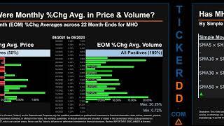 MHO News along with Price and Volume Analysis MHO Stock Analysis $MHO Latest News TickerDD MHO Price