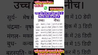 उच्च और नीच ग्रह किस राशि में कितनी डिग्री पर होता हैं #jyotish #astrology #trending #tips #rashifal