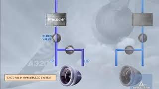 A320 Family Pneumatic System Presentation