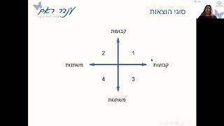 איך לנהל כסף? טיפ מס 6 סדר עדיפיות בהוצאות שלנו