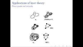 Women and Maths: Geometric Topology: Sofia Lambropoulou