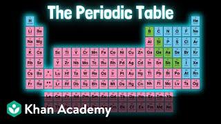 The periodic table | Middle school chemistry | Khan Academy