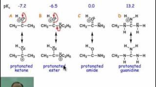 Acidity and Charge Delocalization