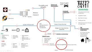 Manufacturing Considerations