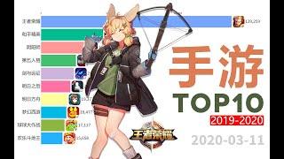 2020最新热门手游TOP10，你玩过几款？ | 手游排行top10 【数据可视化】