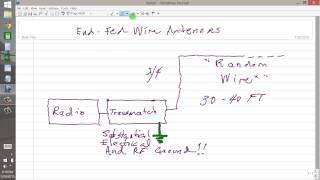 End-Fed Wire Antennas