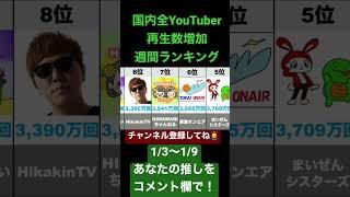 国内全YouTuber再生数増加週間ランキング（2022/1/3〜1/9）#ランキング#じゅんや#さがわ#マツダ家の日常#フィッシャーズ#まいぜんシスターズ#東海オンエア#HIMAWARIちゃんねる