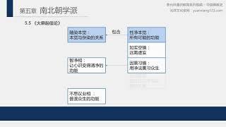 History of Chinese Buddhism 24 Awakening of Faith in the Mahayana The Original Enlightenment