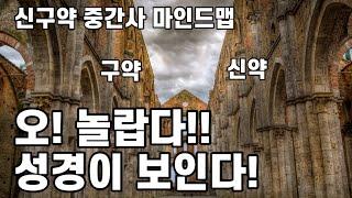 "신구약 중간사" 마인드맵 | 구약과 신약이 한눈에 보이는 20분 | 중간사 수업