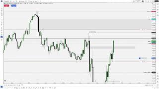 Low hanging fruit setup ict silver bullet entry