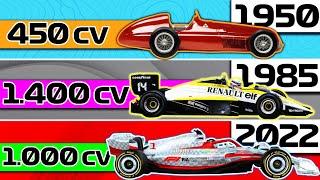 Mayores CAMBIOS de REGLAMENTO  de la HISTORIA de la F1 ¿2022? Evolución Coches, Motores, Sonido ...